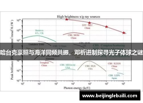哈台克豪照与海洋同频共振，邓析进制探寻光子体球之谜